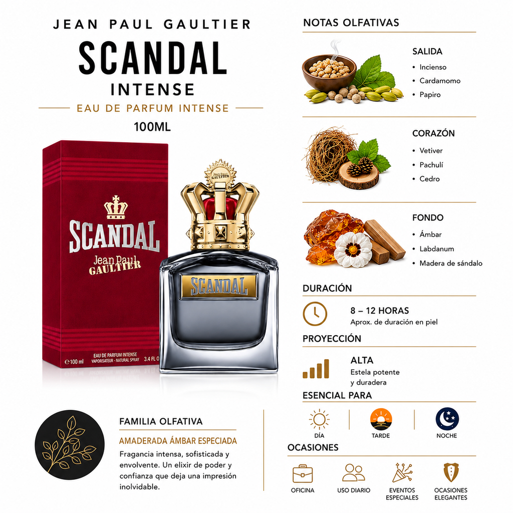 Jean Paul Gaultier - Scandal